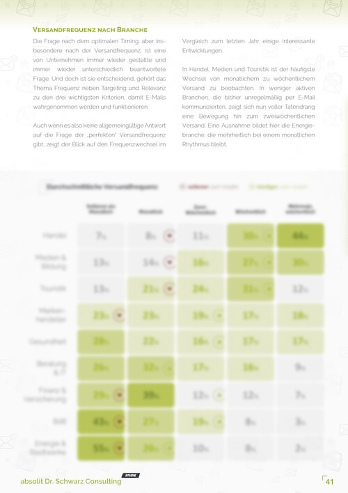 digital benchmarks 2024 i kurzversion v33441 - Digital Marketing Benchmarks 2024