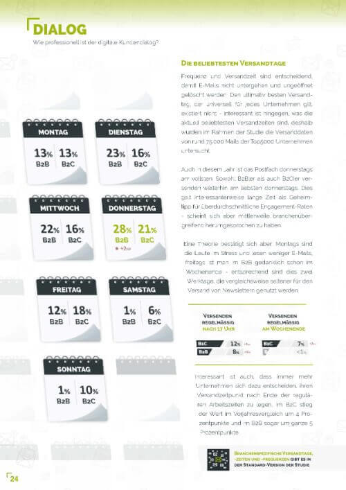 e mail marketing benchmarks 2023 1 seite 24 - E-Mail-Marketing Essentials