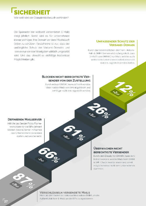 e mail marketing benchmarks 2023 1 seite 27 - E-Mail-Marketing Essentials