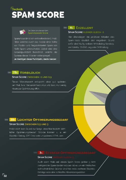 e mail marketing benchmarks 2023 1 seite 32 - E-Mail-Marketing Masterclass