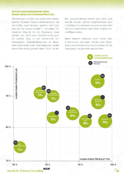 e mail marketing benchmarks 2023 1 seite 35 - E-Mail-Marketing Masterclass