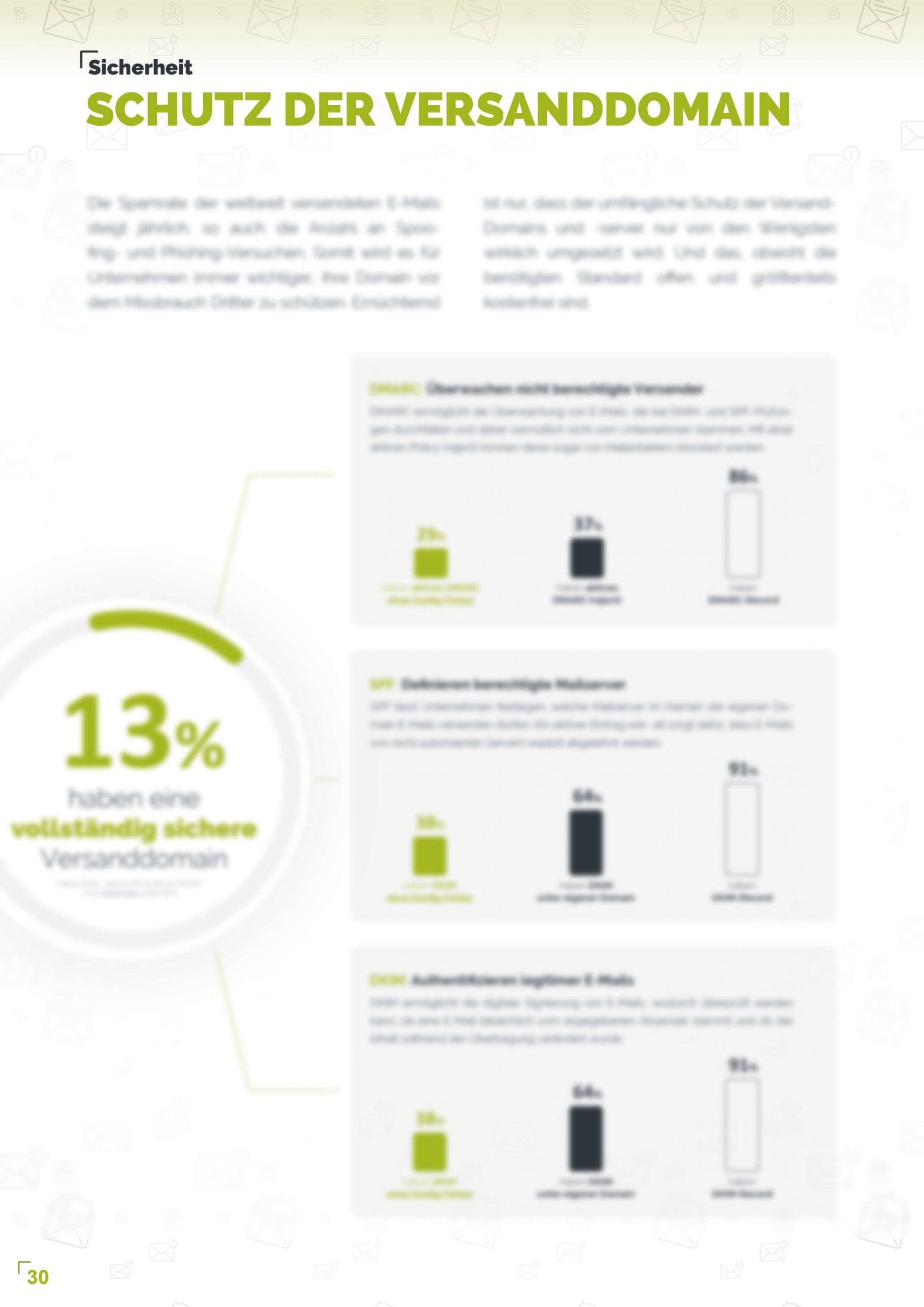 emm benchmarks 2025 i kurzversion30 scaled - E-Mail-Marketing Benchmarks 2025