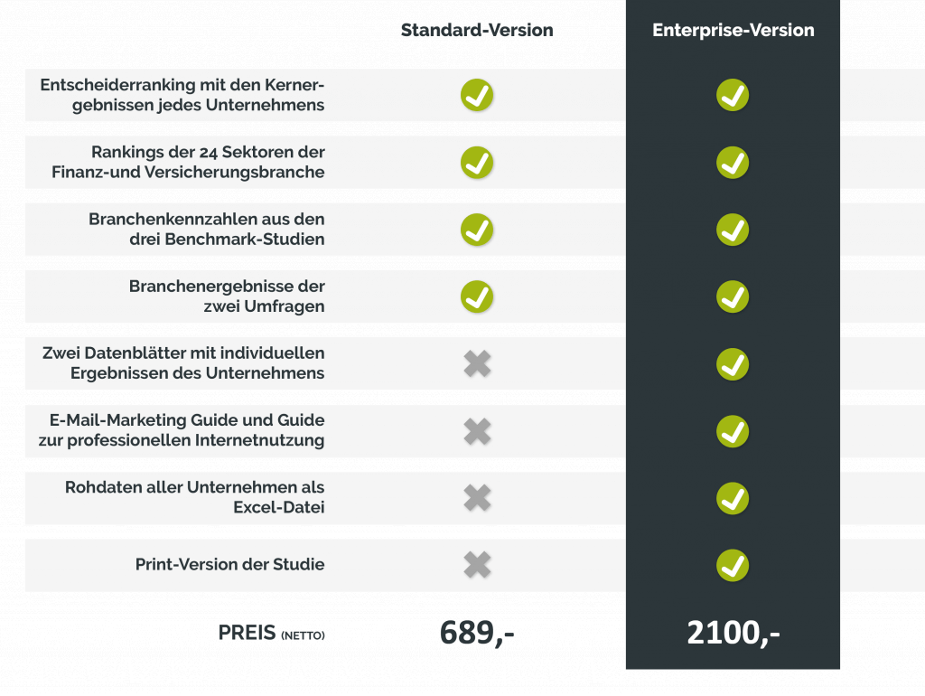 360° Benchmark - Finanz- & Versicherungsbranche versionstabelle branchenbenchmark 1024x770 - 360° Benchmark - Finanz- & Versicherungsbranche