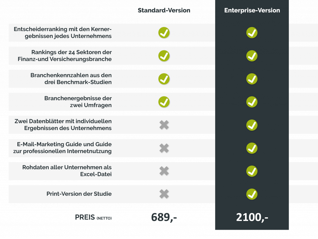 versionstabelle branchenbenchmark 1024x770 - 360° Benchmark - Finanz- & Versicherungsbranche