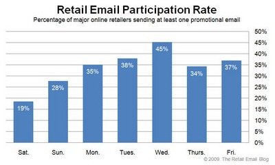 versandtag-us-retailers