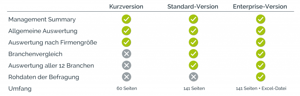 Die verschiedenen Studienversionen