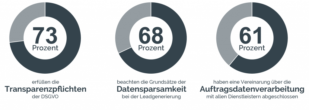 dsgvo studie fakten e1523619402511 1024x366 - DSGVO-Studie