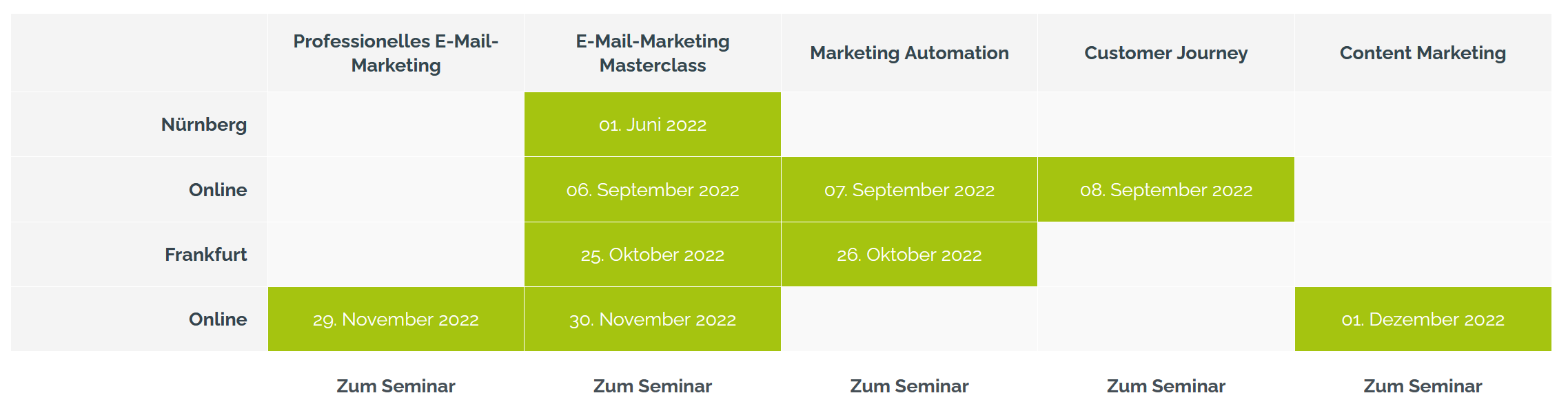 seminartermine 21 - E-Mail-Marketing Masterclass