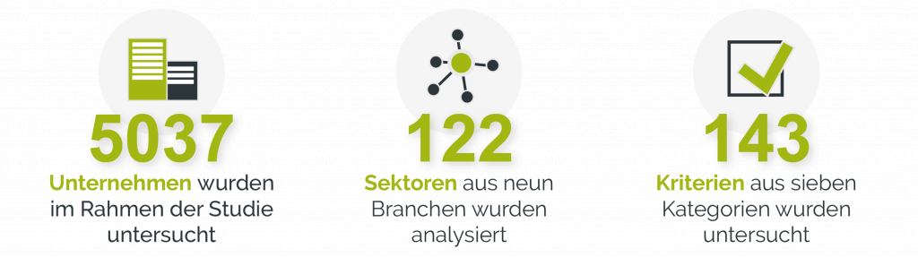 Übersicht E-Mail-Marketing Benchmarks 18