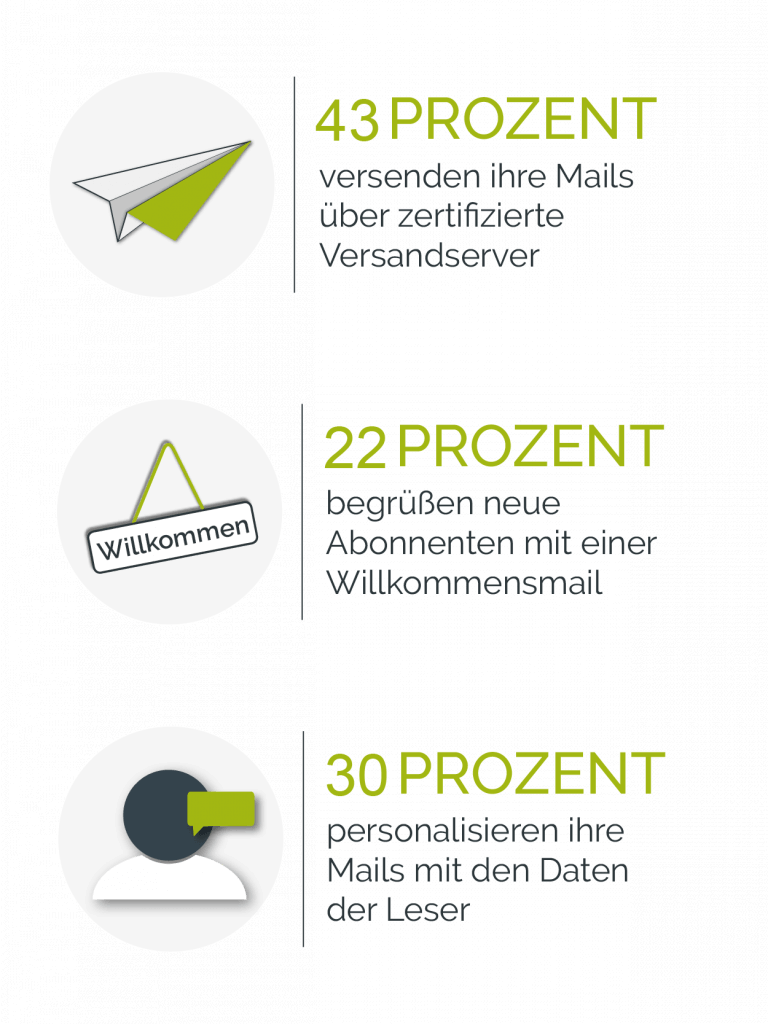 Marketing Automation Fakten