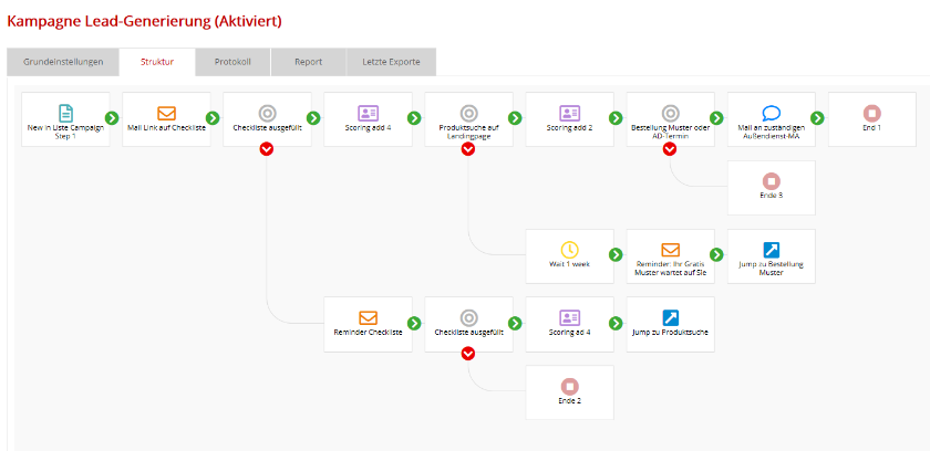 leadgenerierungpostinanet - Leadgenerierung via E-Mail: Step by step