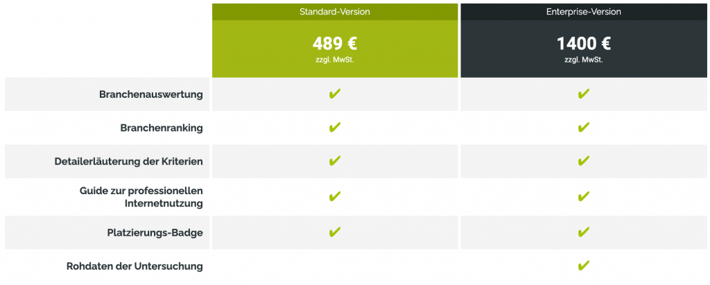 benchmarks der internetnutzung studienversionen 1024x411 - Benchmarks der Internetnutzung 2021