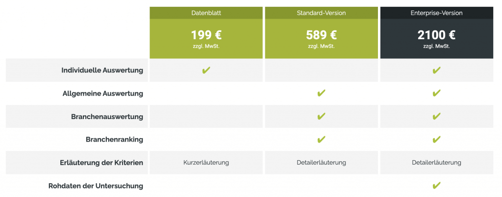 Digital Marketing Benchmarks 2021 bildschirmfoto 2021 09 09 um 09.44.37 1024x402 - Digital Marketing Benchmarks 2021
