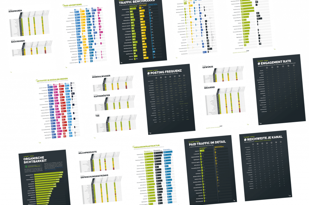 digital marketing benchmarks in depth 1024x678 - Digital Marketing Benchmarks 2023