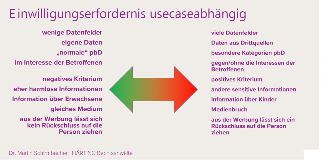 Profiling und Einwilligung 1024x520 - Rechtliche Stolperfallen bei CRM-Systemen